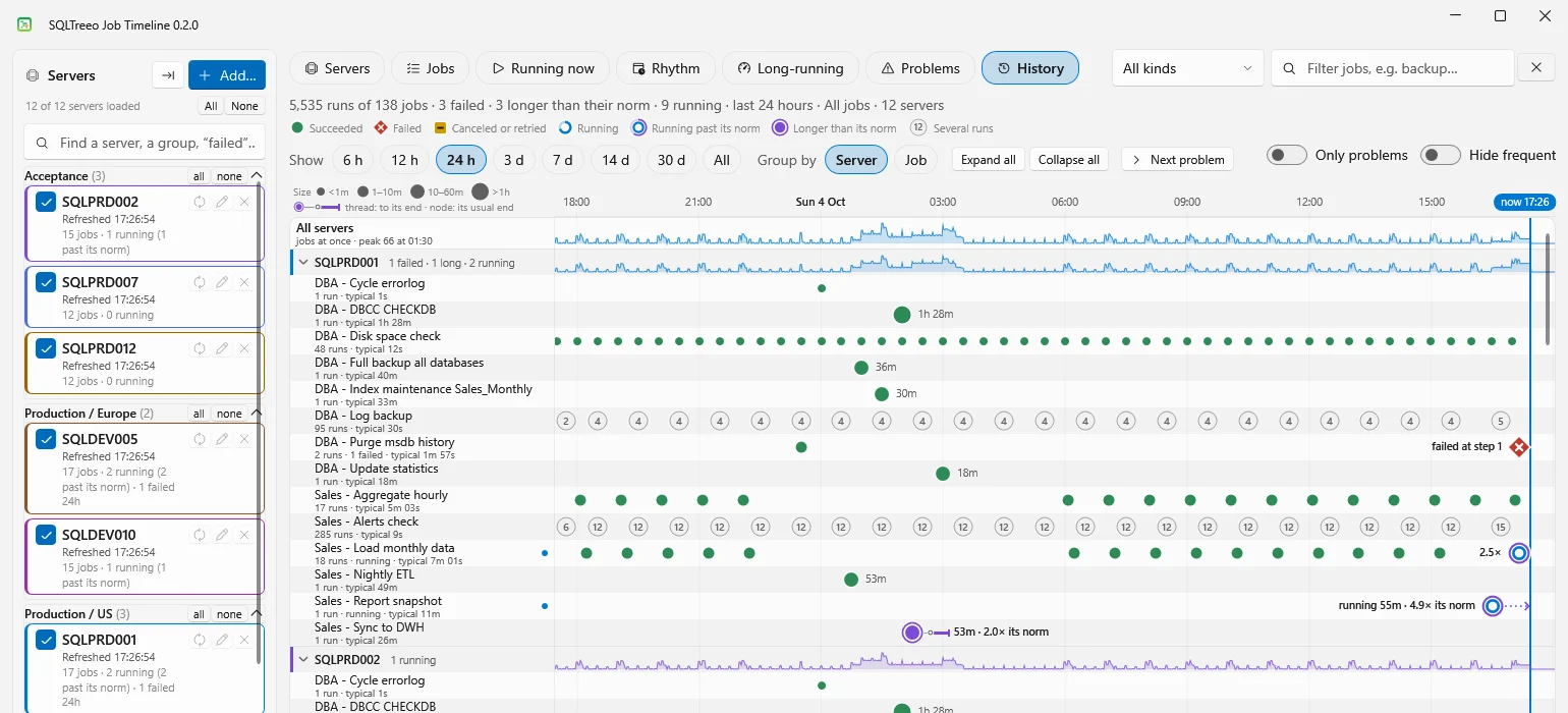 SQLTreeo Job Timeline: screenshot